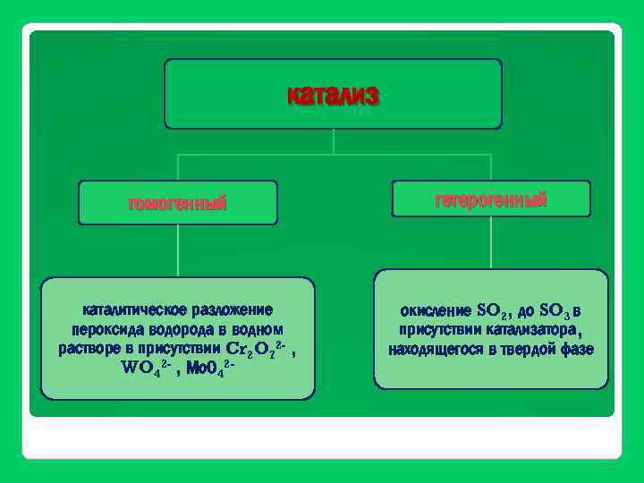 катализ гомогенный гетерогенный каталитическое разложение пероксида водорода в водном растворе в присутствии Cr 2