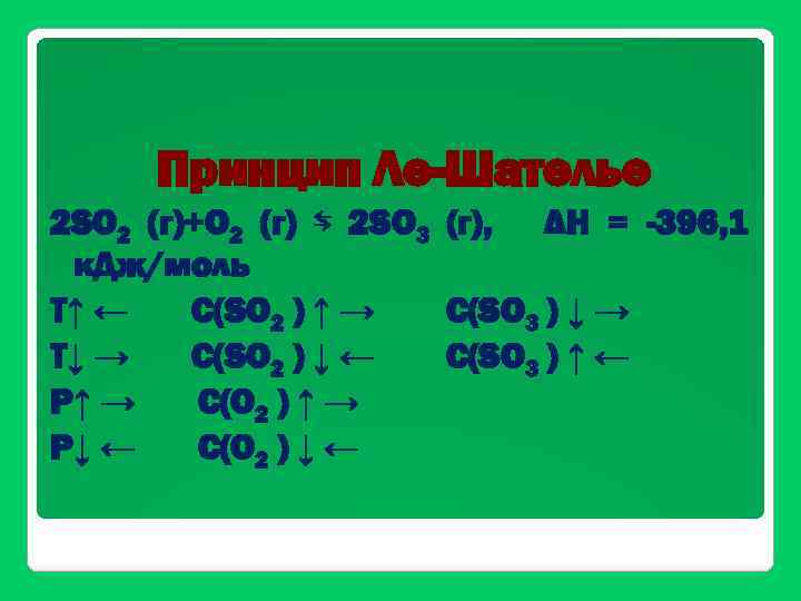 Принцип Ле-Шателье 2 SO 2 (г)+О 2 (г) ⇆ 2 SO 3 (г), ΔH