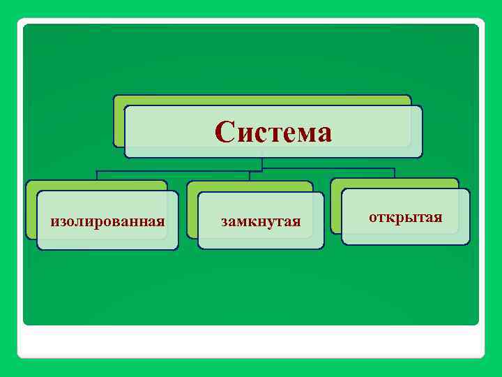 Система изолированная замкнутая открытая 