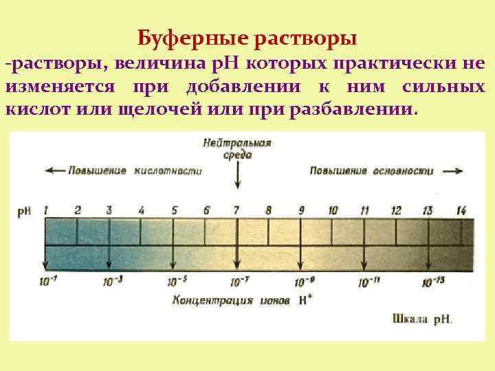 Величина раствора