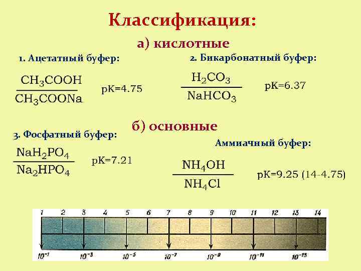 Как приготовить аммиачный буфер Foto 18