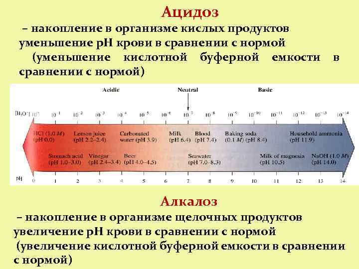 Проект буферные растворы в живых организмах