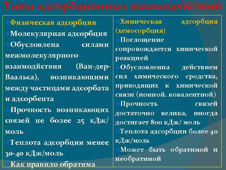 Типы адсорбционных взаимодействий Физическая адсорбция Молекулярная адсорбция Обусловлена силами межмолекулярного взаимодйствия (Ван-дер. Ваальса), возникающими