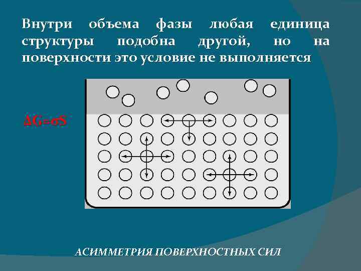 Состав подобен. Изотерма адсорбции Ленгмюра. Адсорбция света. Поверхностные явления. Адсорбция присадки на поверхности кристалла.