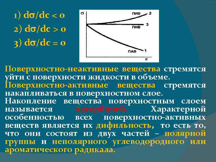 1) d /dc < 0 2) d /dc > 0 3) d /dc =