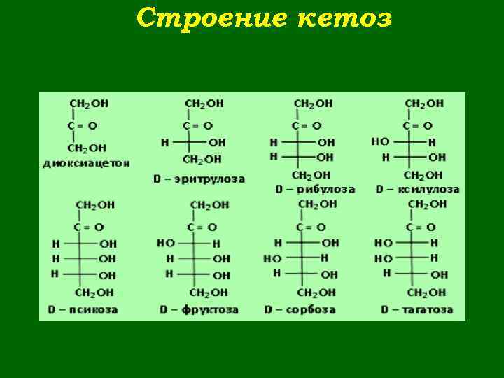 Строение кетоз 