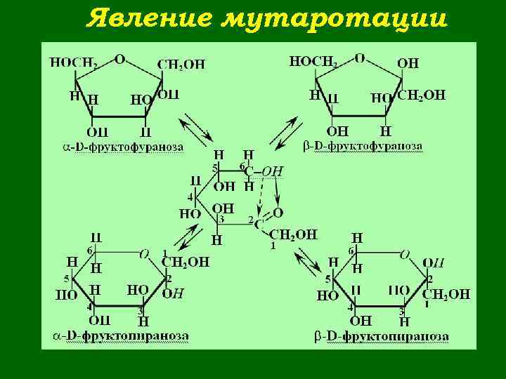 Явление мутаротации 