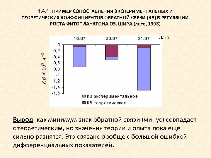 1. 4. 1. ПРИМЕР СОПОСТАВЛЕНИЯ ЭКСПЕРИМЕНТАЛЬНЫХ И ТЕОРЕТИЧЕСКИХ КОЭФФИЦИЕНТОВ ОБРАТНОЙ СВЯЗИ (КВ) В РЕГУЛЯЦИИ