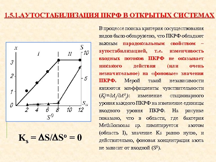 1. 5. 1. АУТОСТАБИЛИЗАЦИЯ ПКРФ В ОТКРЫТЫХ СИСТЕМАХ Ks = S/ So = 0