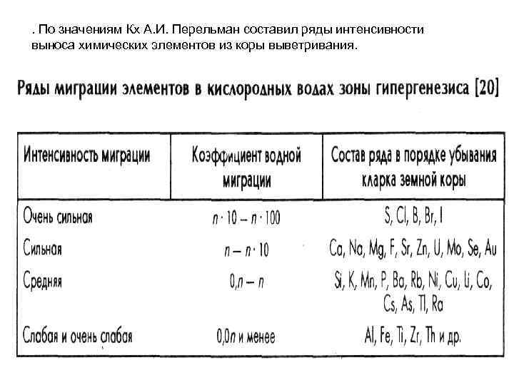 . По значениям Кх А. И. Перельман составил ряды интенсивности выноса химических элементов из