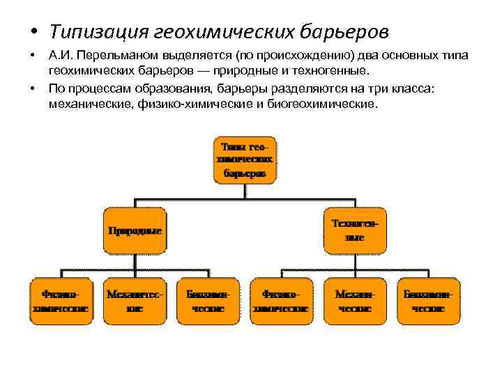  • Типизация геохимических барьеров • • А. И. Перельманом выделяется (по происхождению) два