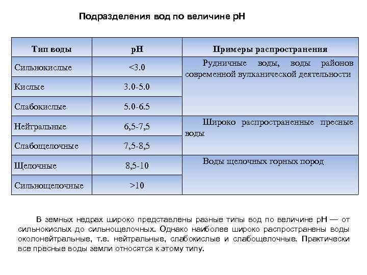 Вода тип 1 характеристики. Классификация вод по Сулину. Классификация пластовых вод по Сулину. Классификация природных вод по Сулину. Тип воды по Сулину.