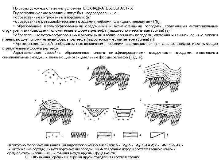 По структурно геологическим условиям В СКЛАДЧАТЫХ ОБЛАСТЯХ Гидрогеологические массивы могут быть подразделены на :
