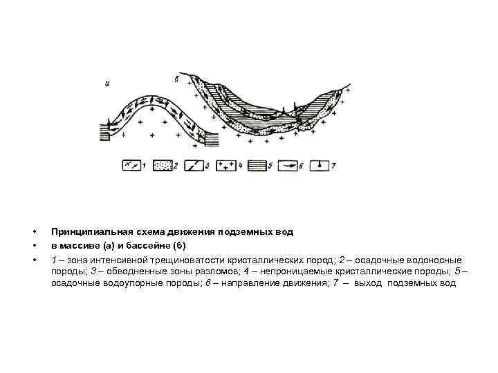 Пласт полоса гидрогеология схема