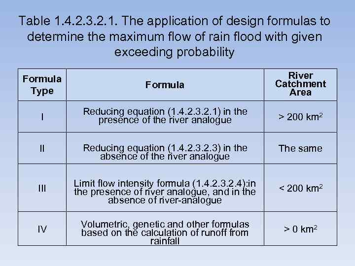 Table 1. 4. 2. 3. 2. 1. The application of design formulas to determine