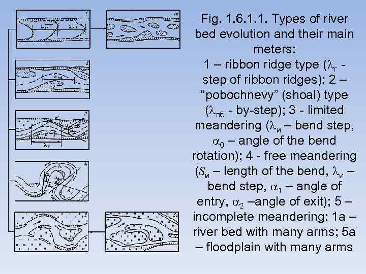 Fig. 1. 6. 1. 1. Types of river bed evolution and their main meters: