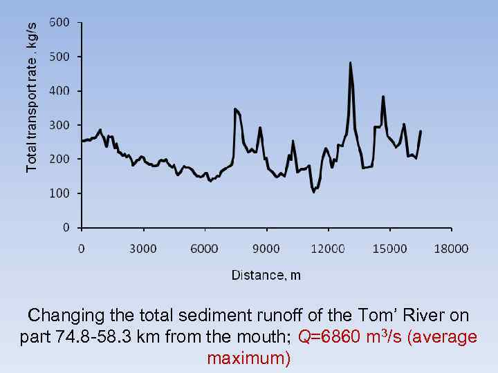 Changing the total sediment runoff of the Tom’ River on part 74. 8 -58.