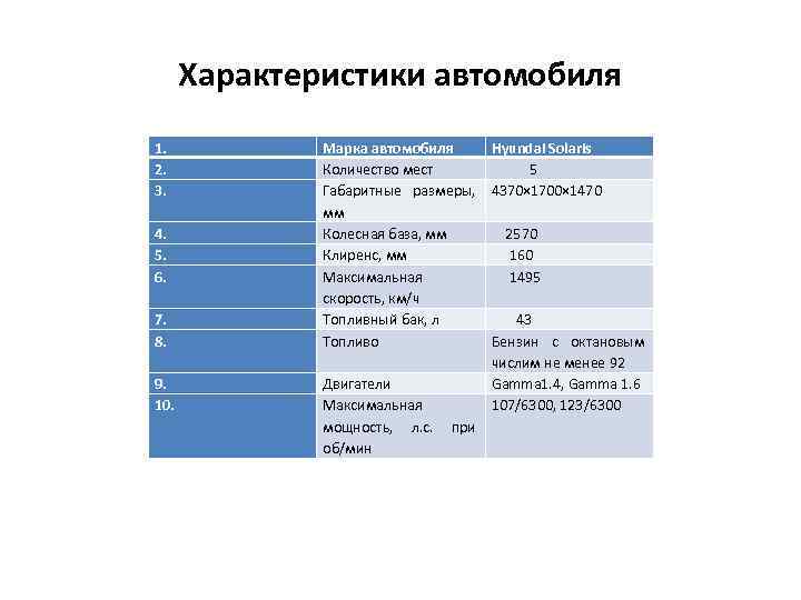 Характеристики автомобиля 1. 2. 3. 4. 5. 6. 7. 8. 9. 10. Марка автомобиля