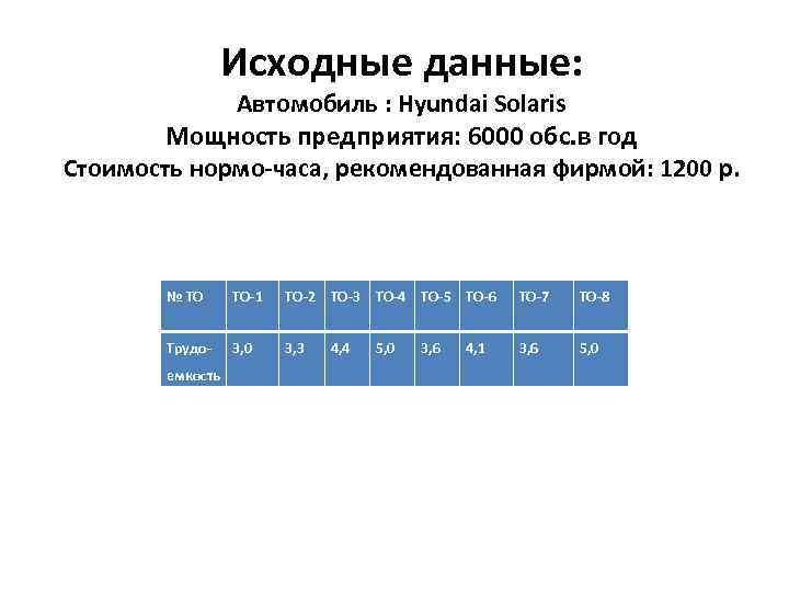 Исходные данные: Автомобиль : Hyundai Solaris Мощность предприятия: 6000 обс. в год Стоимость нормо-часа,