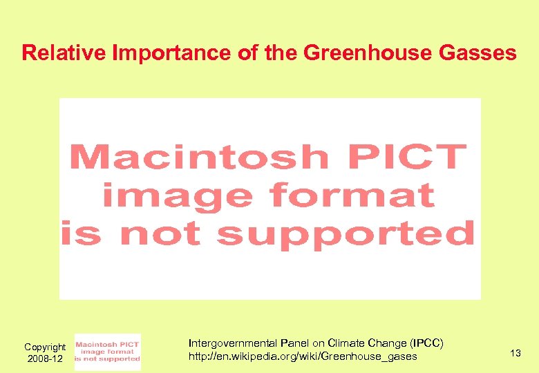 Relative Importance of the Greenhouse Gasses Copyright 2008 -12 Intergovernmental Panel on Climate Change