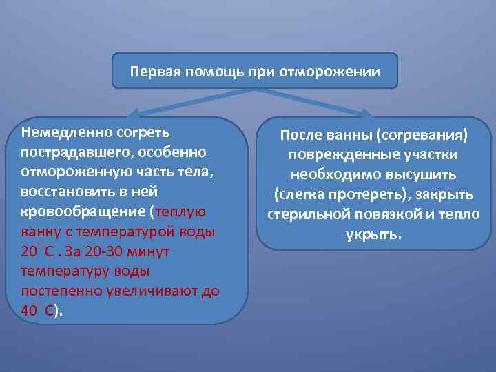 Первая помощь при отморожении Немедленно согреть пострадавшего, особенно отмороженную часть тела, восстановить в ней