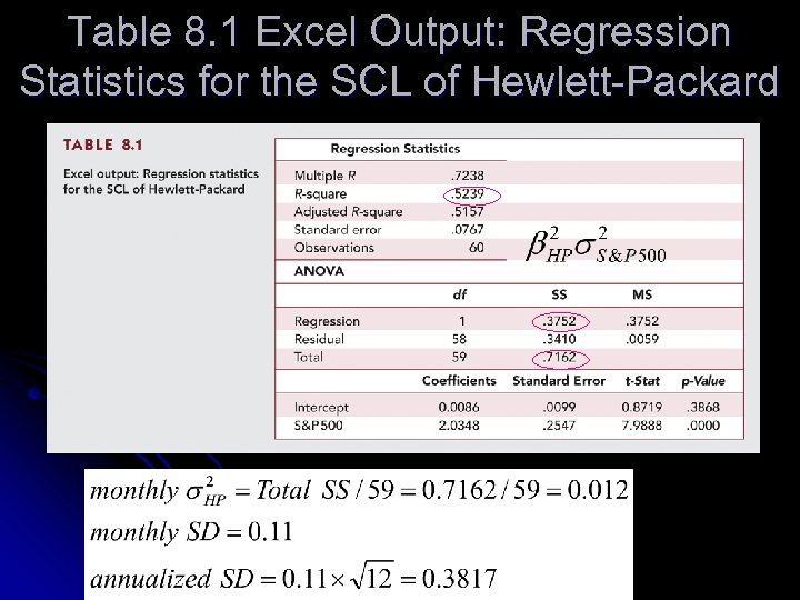 Table 8. 1 Excel Output: Regression Statistics for the SCL of Hewlett-Packard 