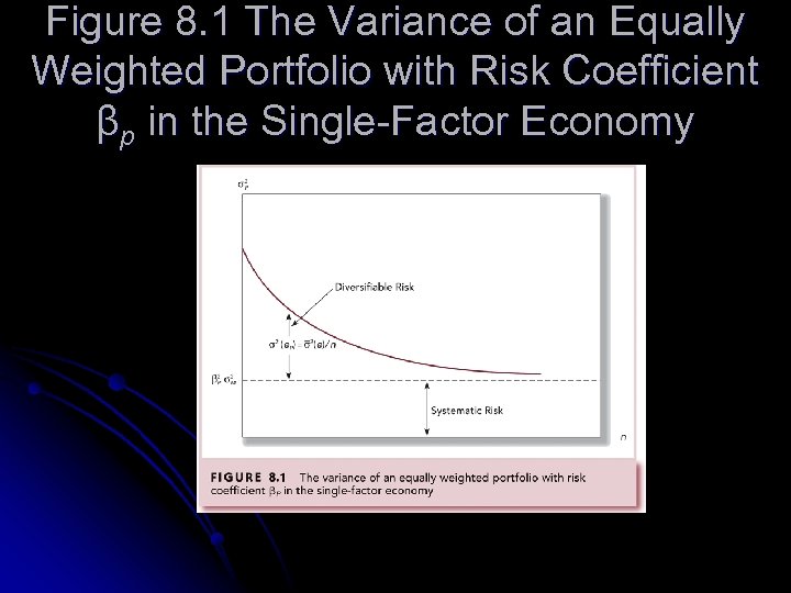 Figure 8. 1 The Variance of an Equally Weighted Portfolio with Risk Coefficient βp