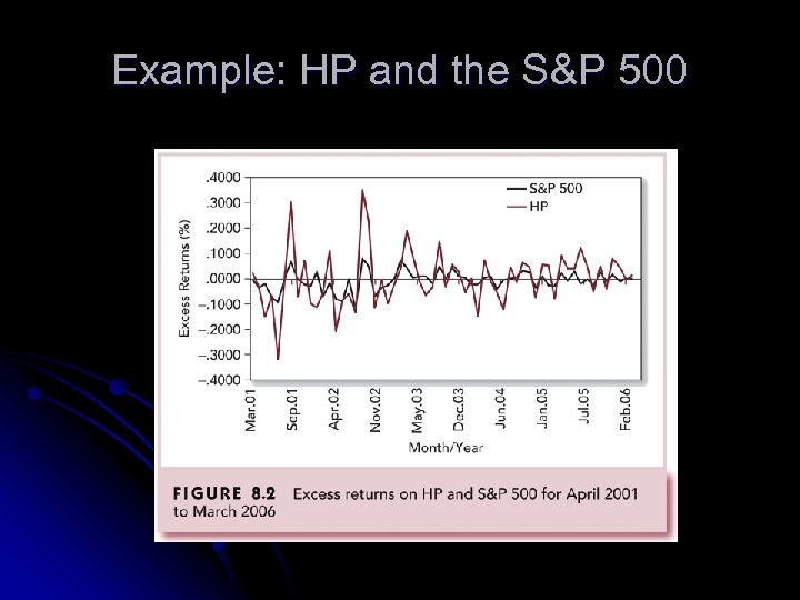 Example: HP and the S&P 500 