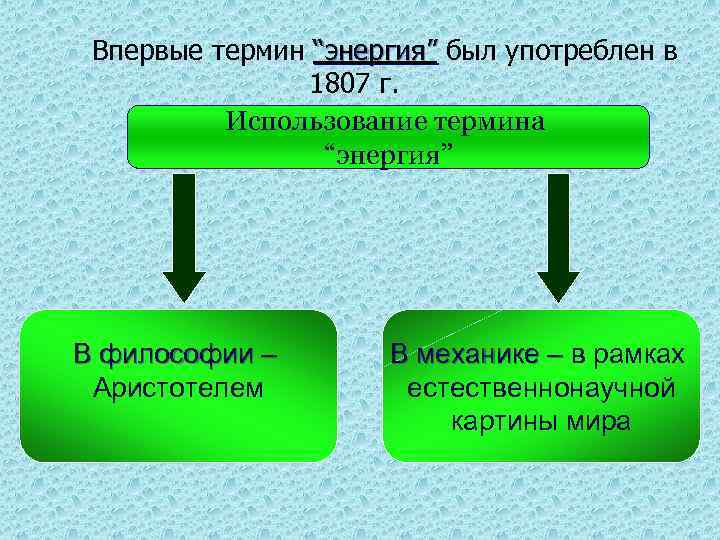 Термины энергетиков