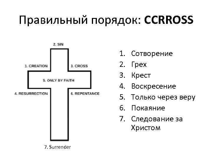 Правильный порядок: CCRROSS 1. 2. 3. 4. 5. 6. 7. 7. Surrender Сотворение Грех