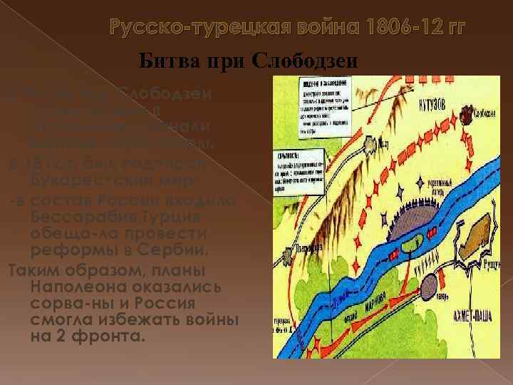 Русско-турецкая война 1806 -12 гг Битва при Слободзеи В битве под Слободзеи турки попали