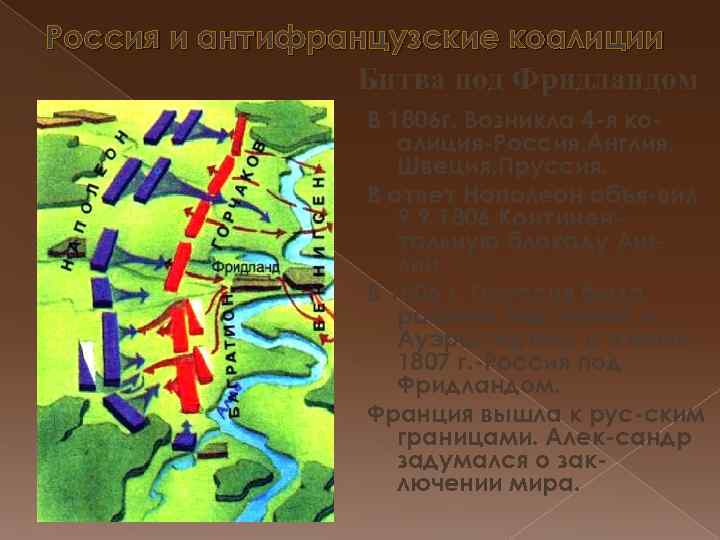 Россия и антифранцузские коалиции Битва под Фридландом В 1806 г. Возникла 4 -я коалиция-Россия,