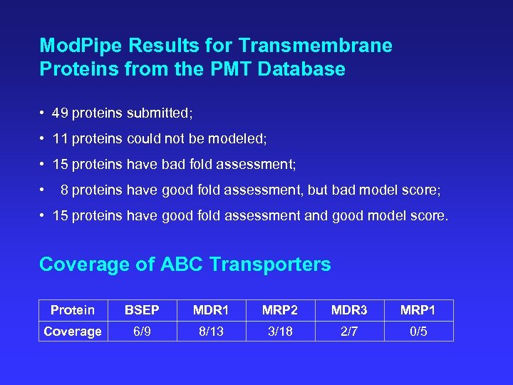 Mod. Pipe Results for Transmembrane Proteins from the PMT Database • 49 proteins submitted;
