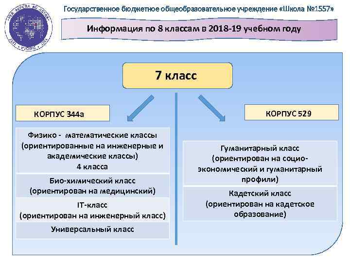 Государственное бюджетное общеобразовательное учреждение «Школа № 1557» Информация по 8 классам в 2018 -19