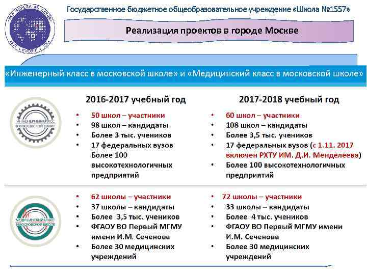 Государственное бюджетное общеобразовательное учреждение «Школа № 1557» Реализация проектов в городе Москве 