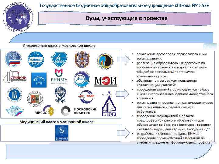 Государственное бюджетное общеобразовательное учреждение «Школа № 1557» Вузы, участвующие в проектах 