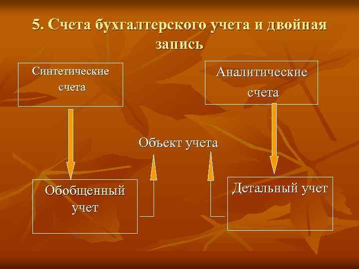 План счетов двойная запись