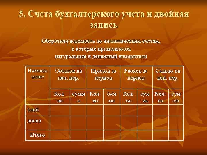 5. Счета бухгалтерского учета и двойная запись Оборотная ведомость по аналитическим счетам, в которых