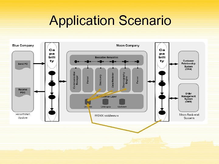 Application Scenario 