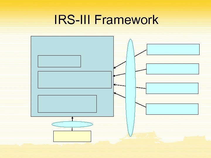 IRS-III Framework 