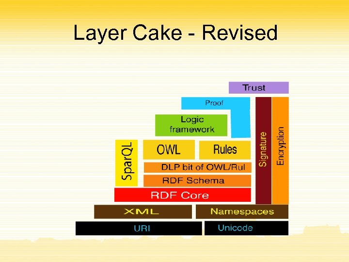 Layer Cake - Revised 