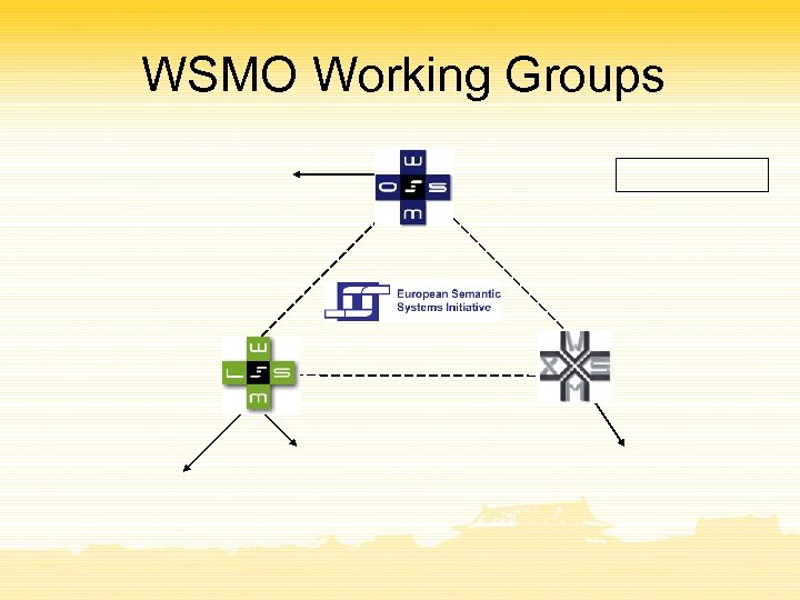 WSMO Working Groups 