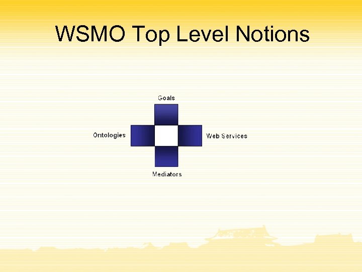 WSMO Top Level Notions 