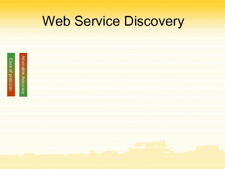 Web Service Discovery Attainable Accuracy Ease of provision 