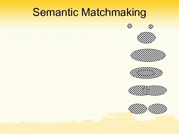Semantic Matchmaking 