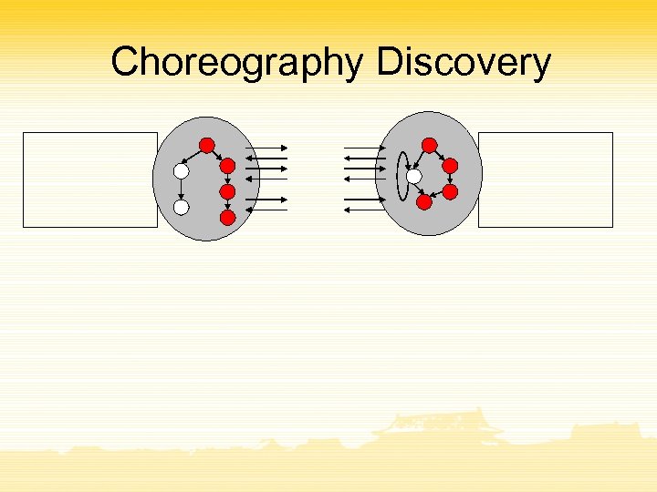 Choreography Discovery 