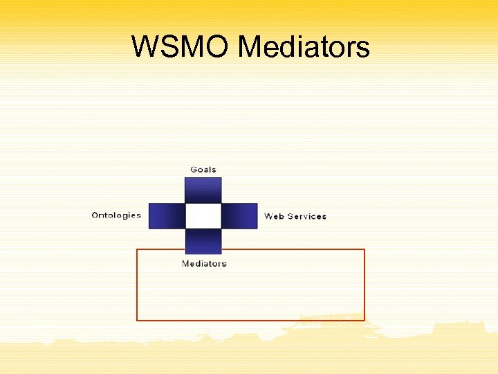 WSMO Mediators 