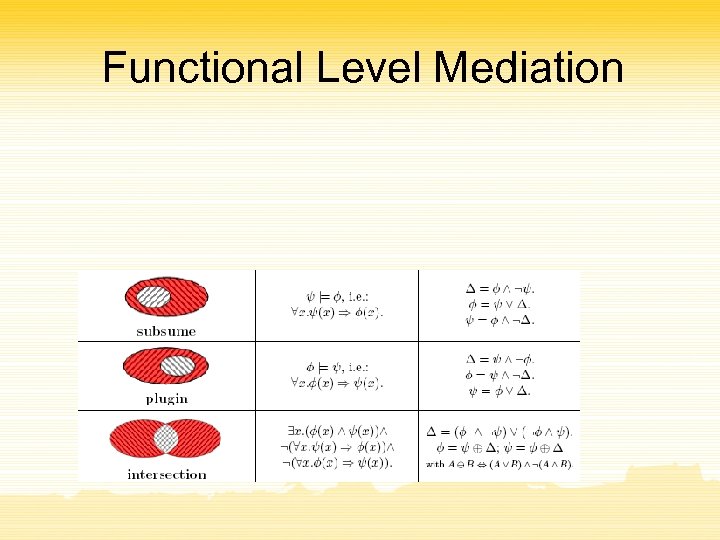 Functional Level Mediation 
