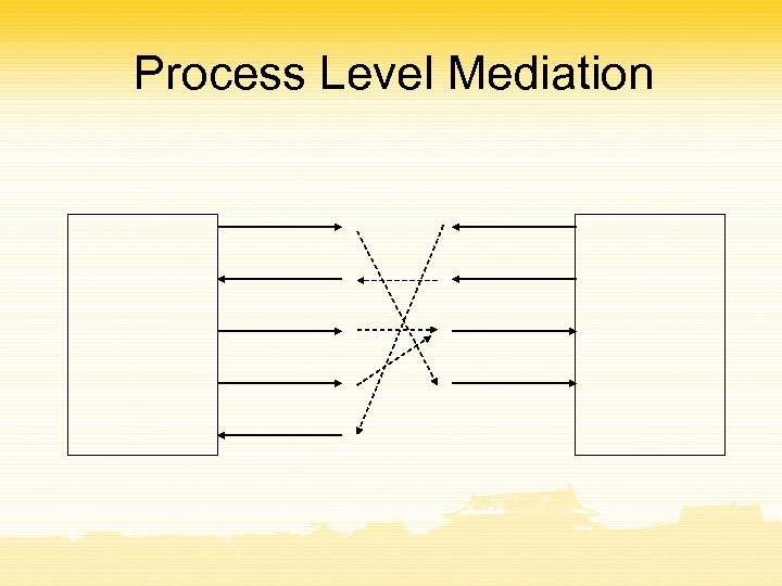 Process Level Mediation 