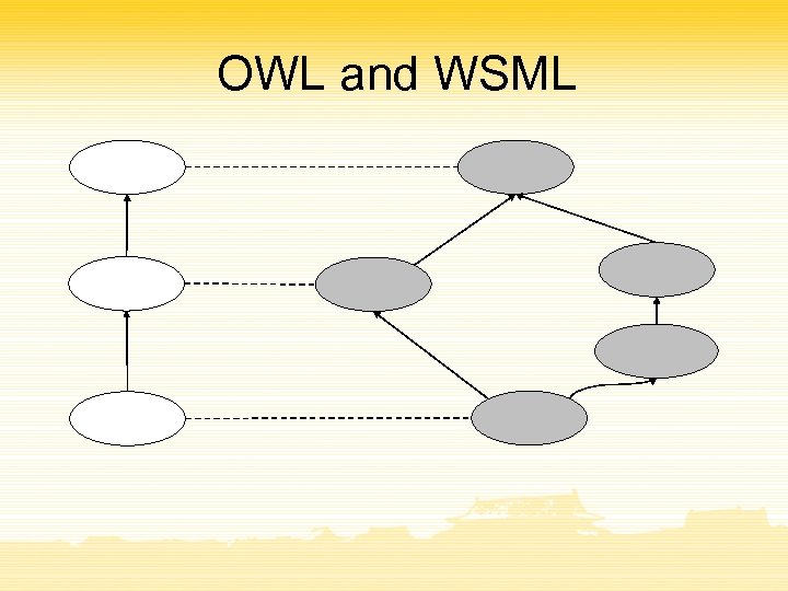 OWL and WSML 